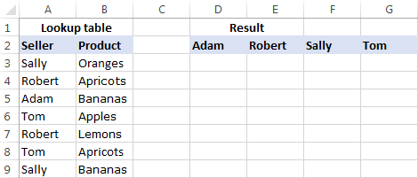 excel-vlookup-tra-ve-nhieu-ket-qua-phu-hop-1 Excel Vlookup: trả về nhiều kết quả phù hợp