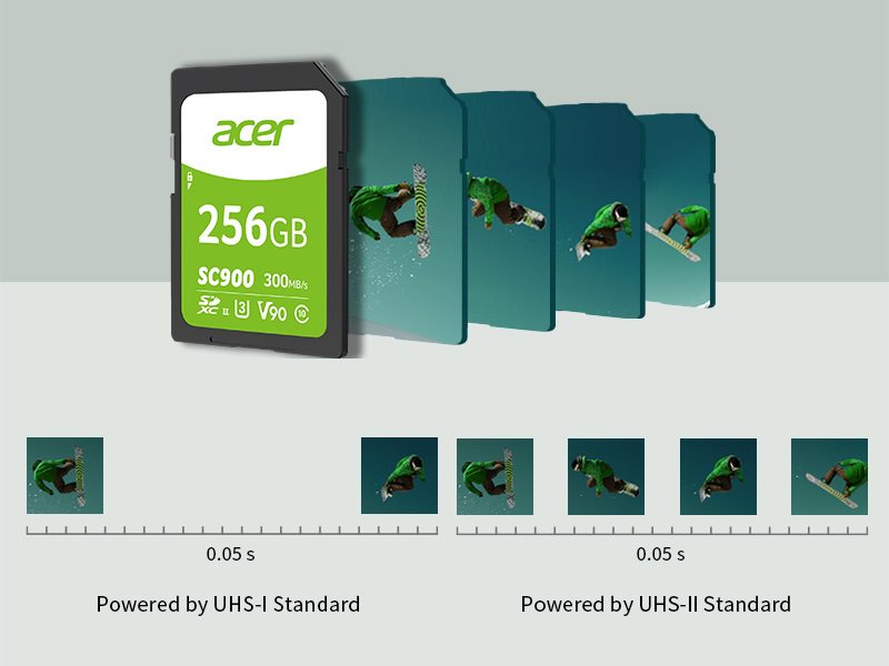 Acer SC900 with UHS-II iѕ ideal for RAW and JPEG high-speed continuouѕ ѕhooting 