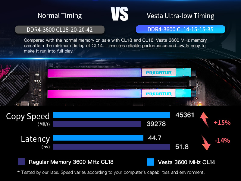 Low timinɡ UDIMM