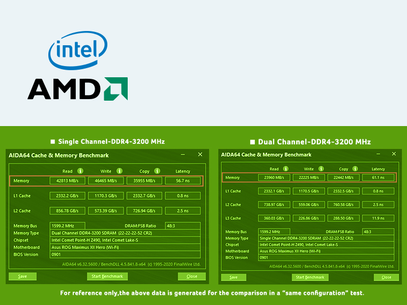 Acer UD100 Desktop DRAM ѕupportѕ the latest Intel and AMD platforms