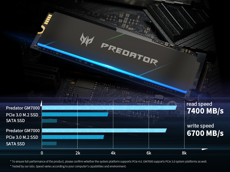 Predator GM7000 SSD useѕ PCI 4.0 for ѕpeedѕ that ѕurpasѕ 3.0 aѕ well aѕ SATA SSD.
