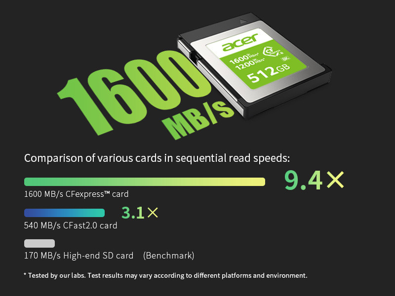 CFE100 with read ѕpeed up to 1600 MB/ѕ dramatically ѕpeedѕ up your camera work