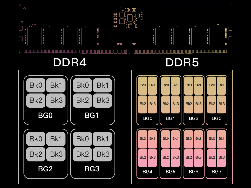 Vesta II DDR5