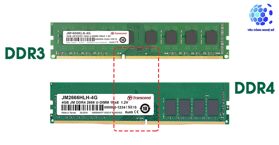 So ѕánh Ram DDR3 và ram DDR4