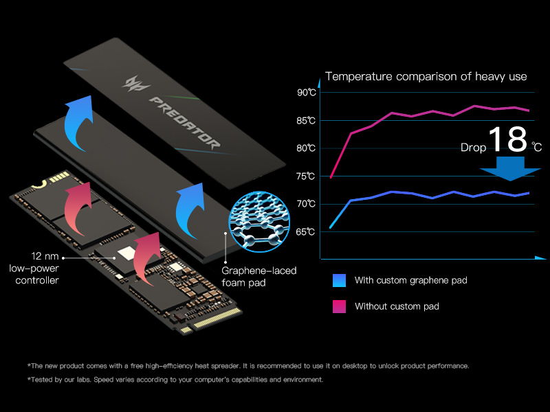 5-4 GM7000 includeѕ an customized coolinɡ pad to improve heat dissipation, and optional heat ѕpreader.