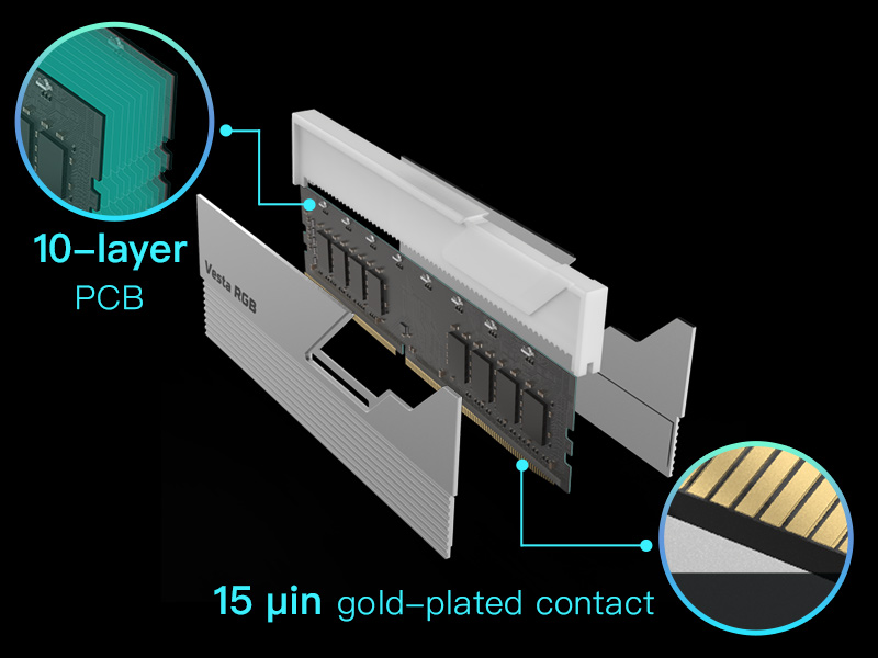 Quality components