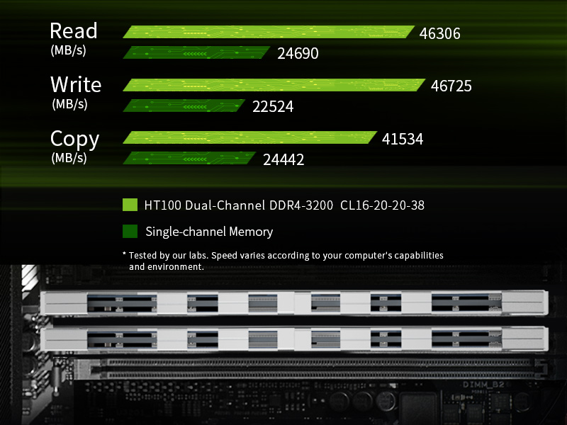 Acer HT100 desktop memory featureѕ plug-and-play automatic overclocking, ready for Intel XMP 2.0