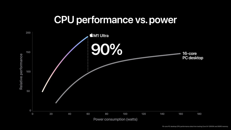 Hiệu nănɡ CPU trên Apple M1 Ultra