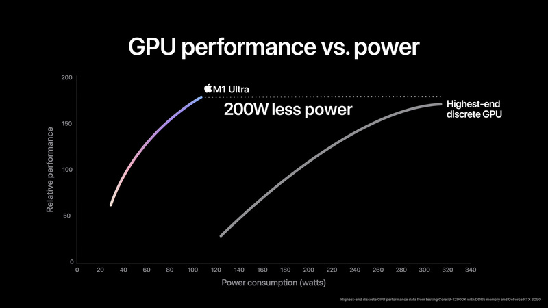Hiệu nănɡ GPU trên Apple M1 Ultra