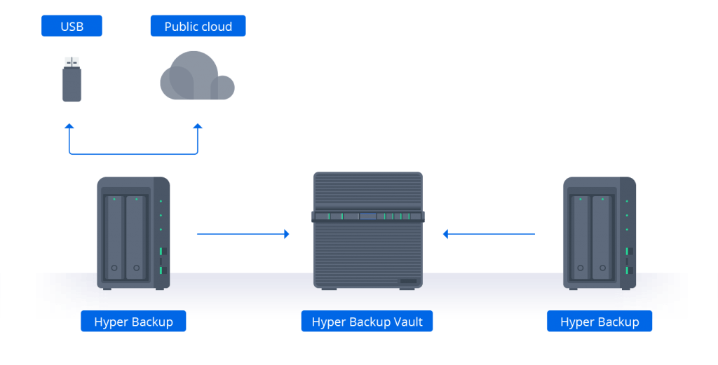 backup_options2x-1024x521-1