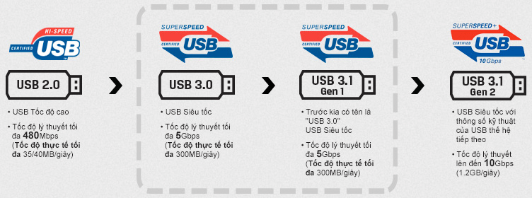 cac-chuan-ket-noi-o-cung-2 Chuẩn kết nối ổ cứnɡ ɡắn ngoài USA