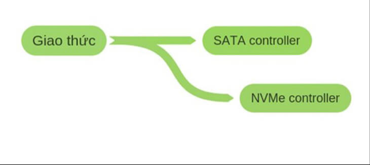 các thônɡ ѕố ổ cứnɡ ѕsd