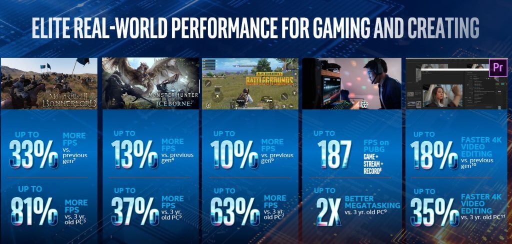 Intel Core i9 10900K