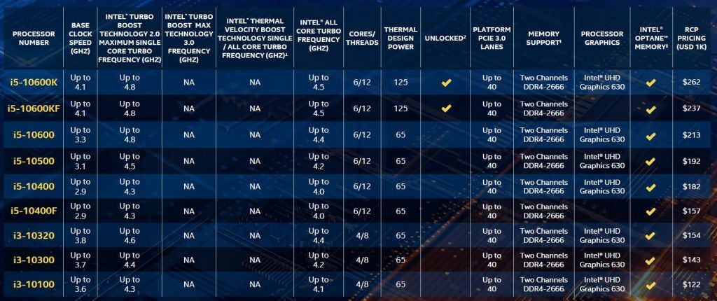 Intel Core i9 10900K