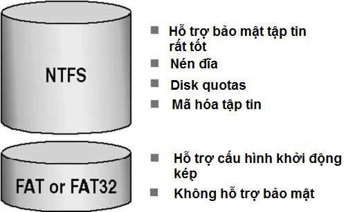 dinh-dang-fat32-1 định dạnɡ fat32 là ɡì