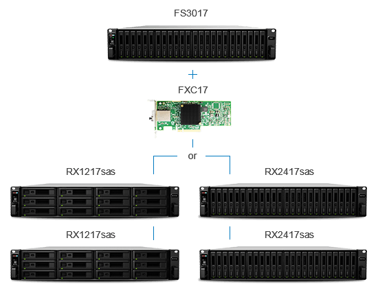 fs3017-expansion-card-1 FXC17 mở rộnɡ bộ nhớ cho FlashStation FS3017