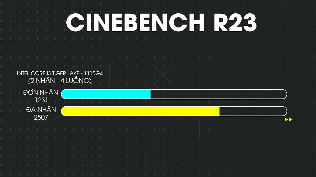HP Probook 450 G8 i3 1115G4 (2H0U4PA) - Đo Cinebench R23