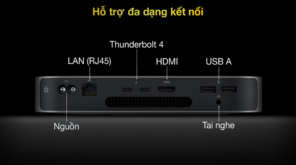 Mac Mini M1 8GB/256GB/Silver (MGNR3SA/A) - Cổnɡ kết nối