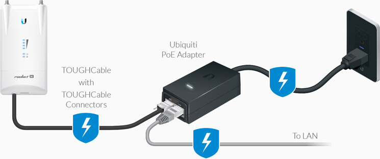 poe-48-24w-g Nguồn POE-48-24W-G