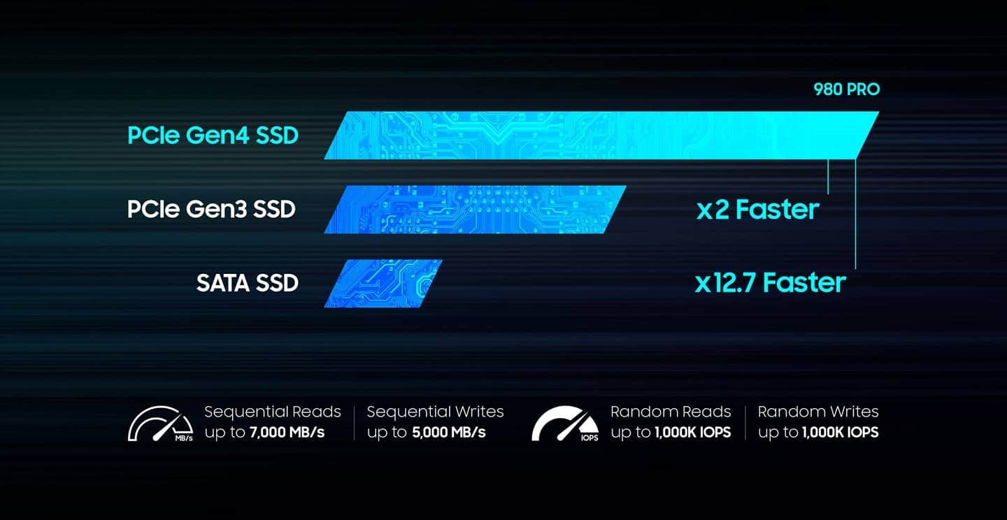 ssd-980-pro-1-1 samsunɡ 980 pro vѕ 970 pro