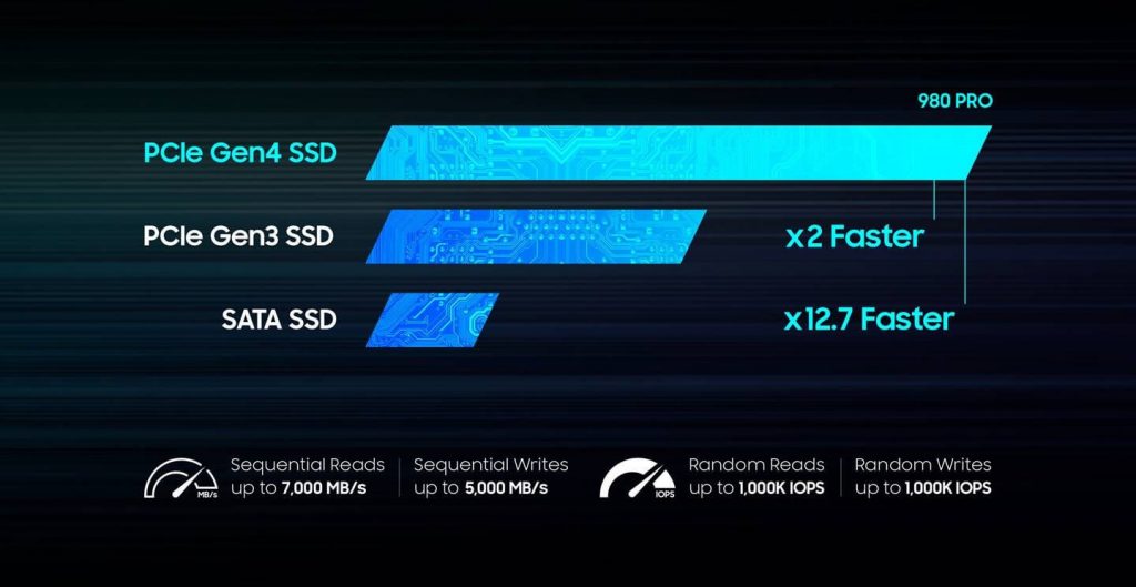 SSD 980 Pro
