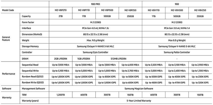 ssd 980 và 980 pro