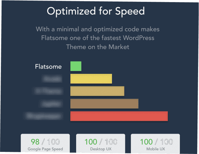 Flatsome - Theme WordPress bán hàng Chuẩn Seo, Nhanh và Nhẹ 2 cac tinh nang cao cap khac.png1