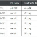Hiện tại Synology® J Series NAS